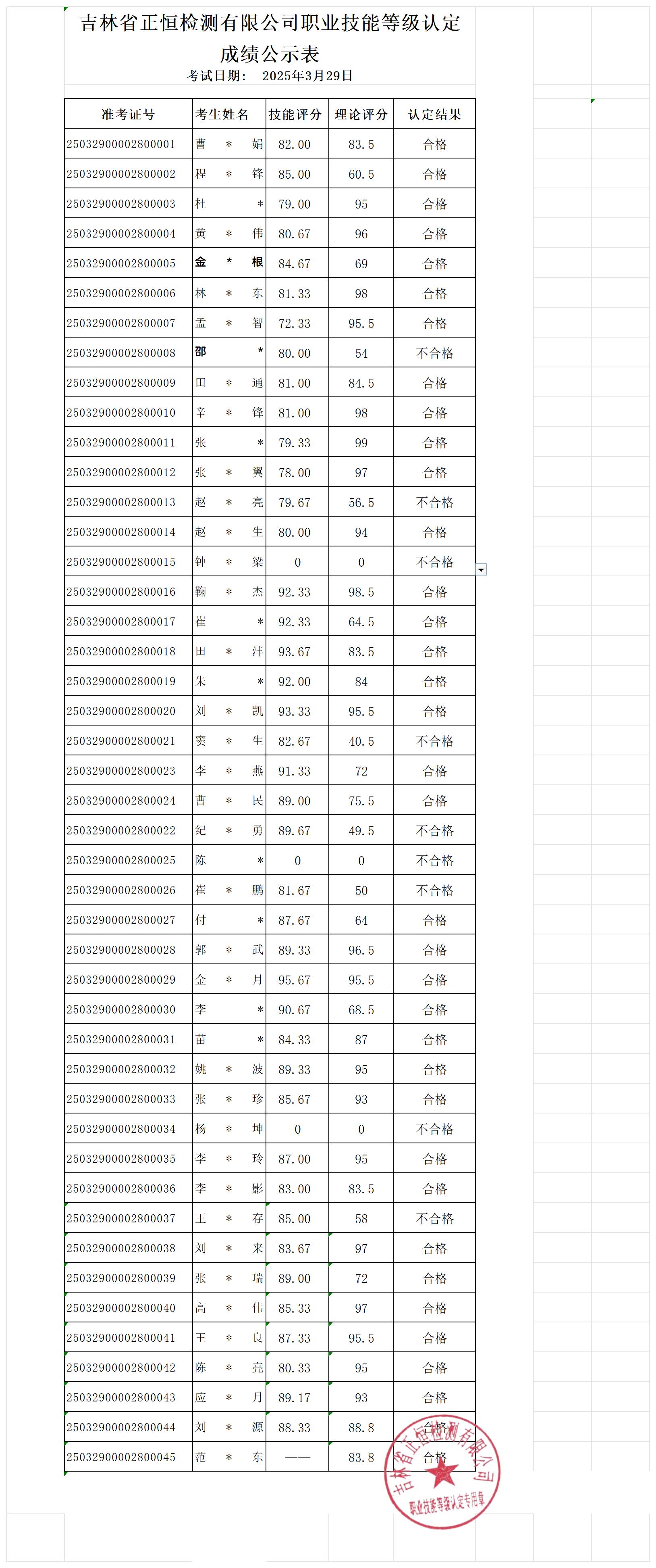 2025-3-29评分汇总表_自动评分表（成绩公示） (2).jpg